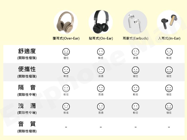 听asmr耳朵疼？或许你该了解一下耳机的类型。插图1